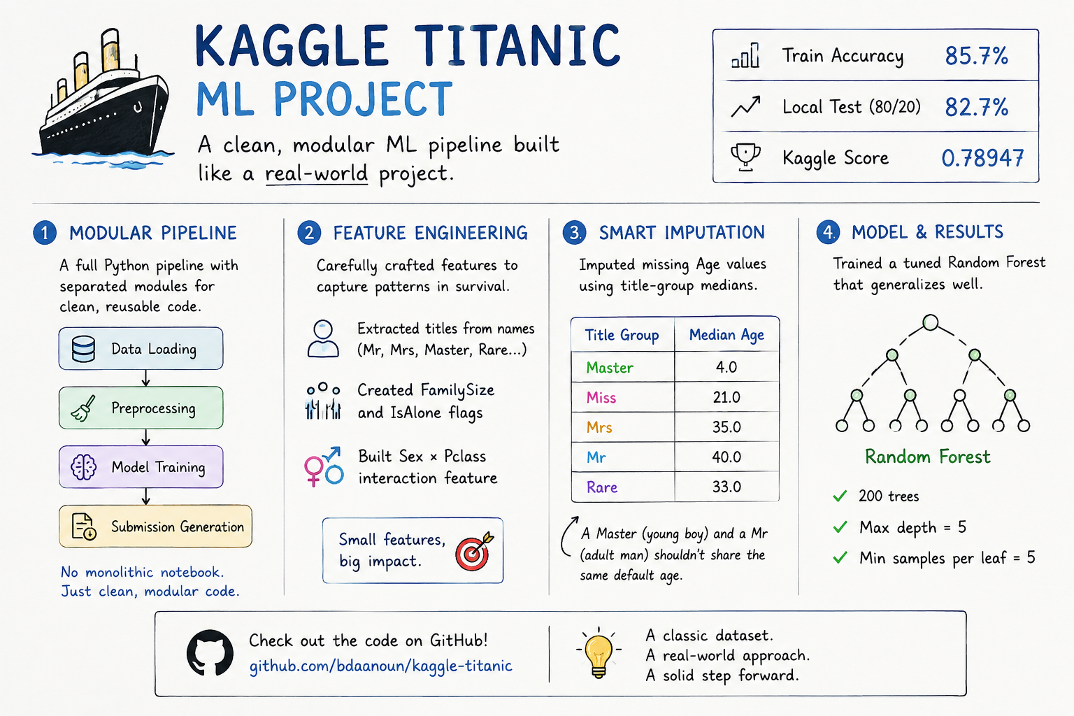 kaggle-titanic screenshot 1